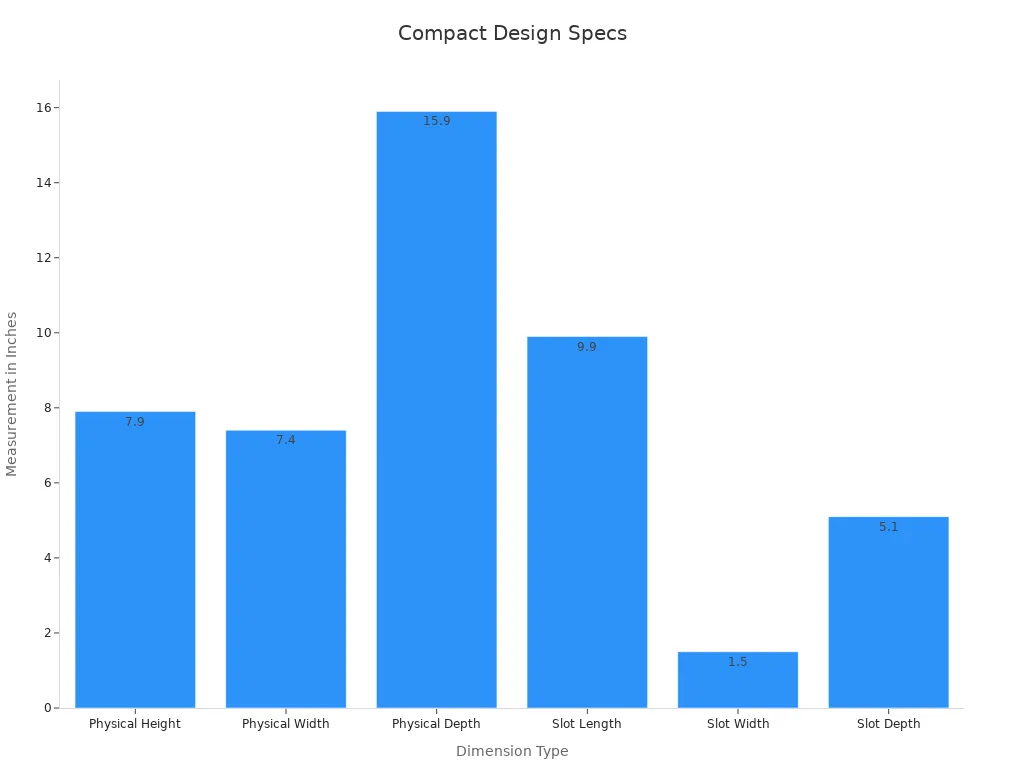 A bar chart comparing physical and slot dimensions of the Breville Die-Cast 2-Slice Smart Toaster
