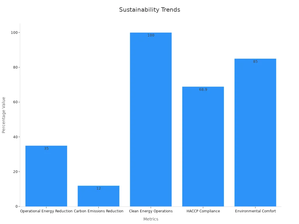 Bar chart showing percentage metrics for sustainability and brand reputation improvements