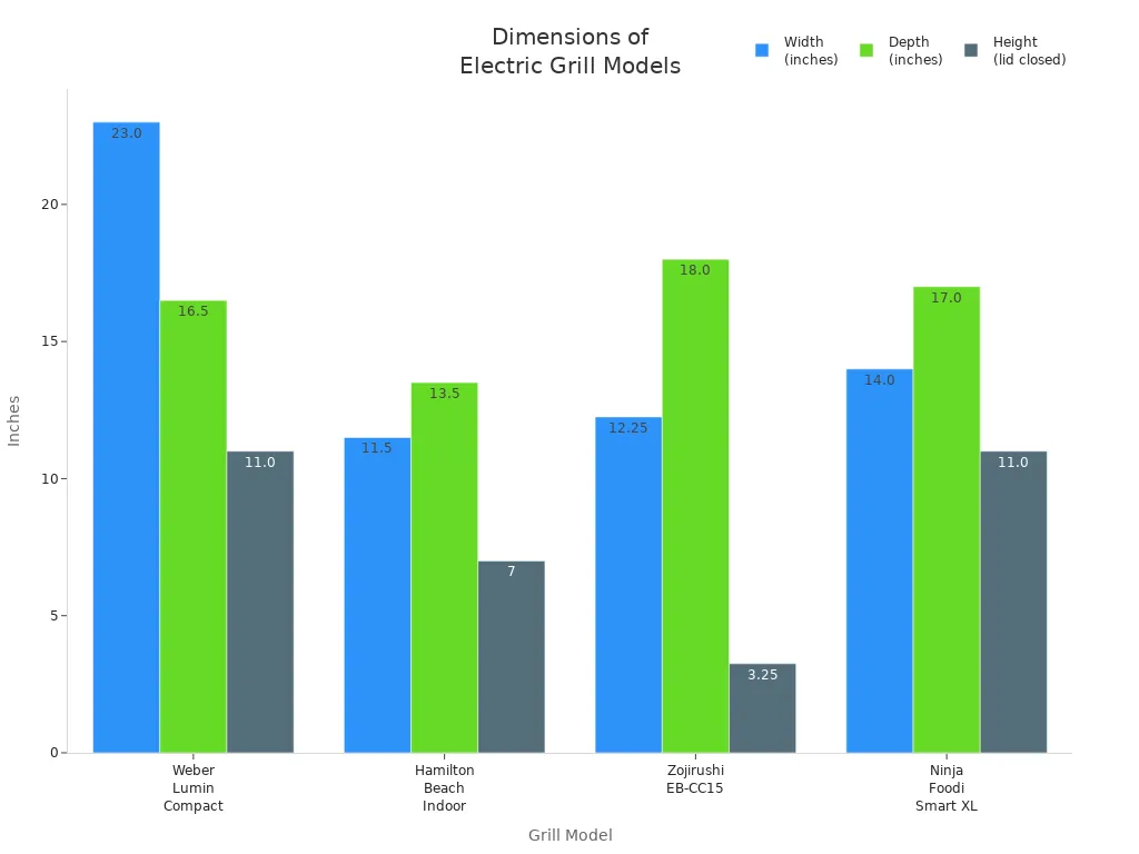 Grouped bar chart comparing width, depth, and closed height of four electric grill models