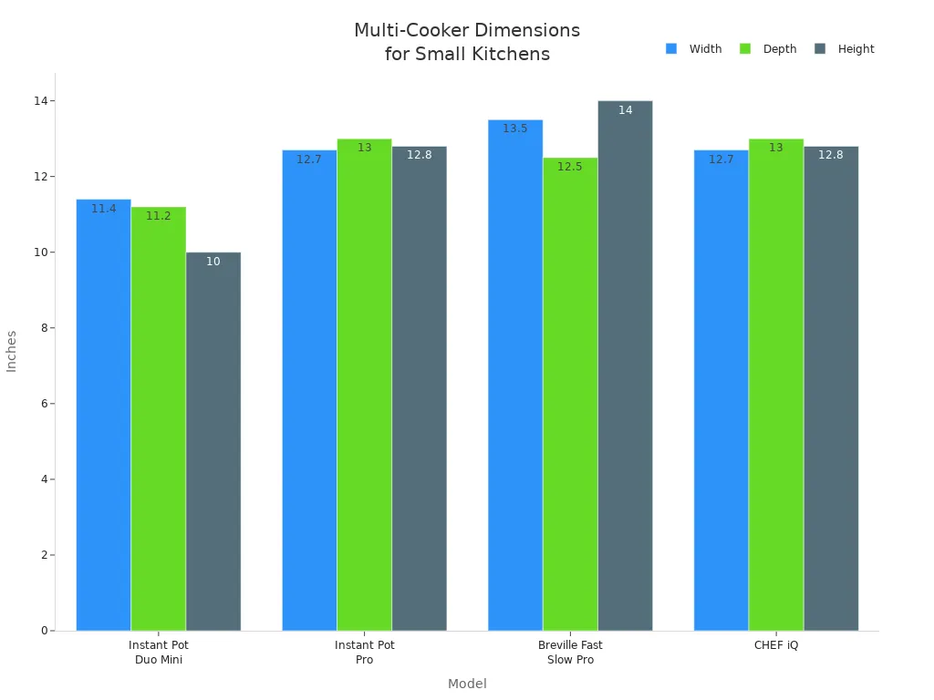 Bar chart comparing width, depth, and height of four popular multi-cooker models for small kitchens